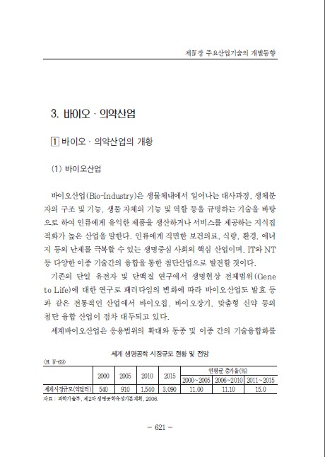 4-3 바이오ㆍ의약강원 랜드 슬롯 머신 확률